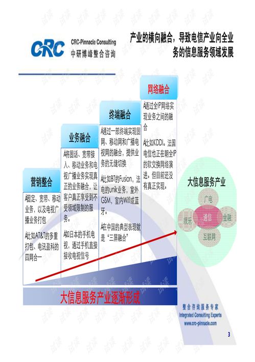 全业务运营时代 网络运维向网络经营演进的趋势与路径