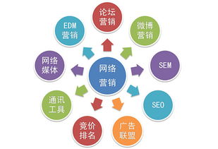 2016网络营销十大趋势必读 看完再去烧脑吧，引爆网络经营新思维