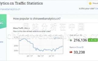 数据驱动运营 从淘宝到全网，提升运营能力的新范式