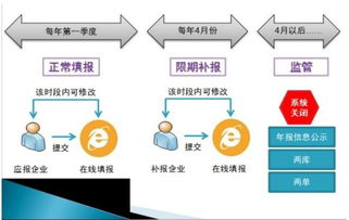 解读全网SP经营许可证与移动网信息服务许可证 企业合规导航